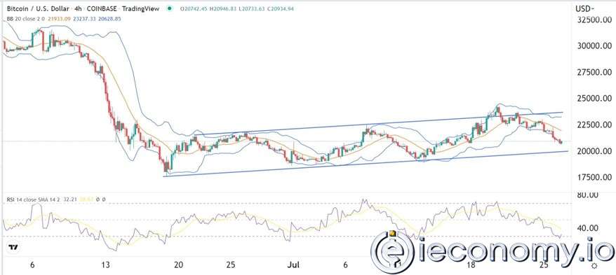 BTC/USD Forex Sinyali: Bitcoin Sert Rüzgarlara  Karşı Direniyor.