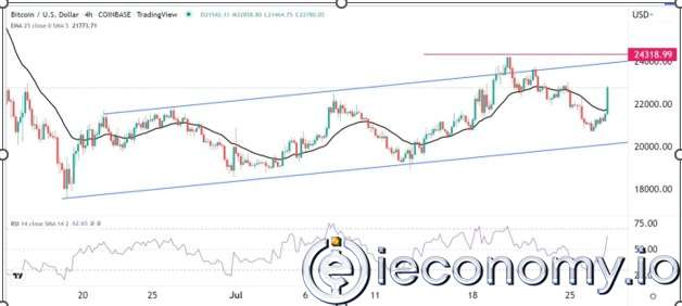 BTC/USD Forex Sinyali: Baş Aşağı Modeli 20,000'e Düşüşü İşaret Ediyor