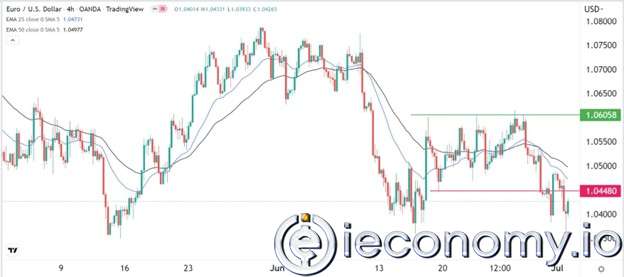 EUR/USD Forex Sinyali:  Değer Kaybetme Sinyalleri Daha Fazla Yükselme Gösteriyor.