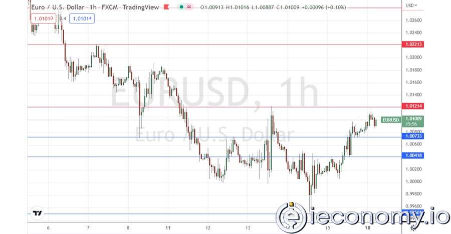 EUR/USD Forex Sinyali: 1,0121$'da Önemli Direnç Gösteriyor.