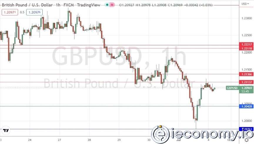 GBP/USD Forex Sinyali: Anahtar Direnci 1,2114$'dan  Reddediliyor.