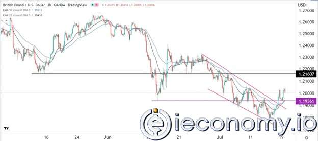 GBP/USD Forex Sinyali: BoC Başkanı Bailey'nin Açıklamalarının Sayesinde GBP Artışı Dizginlendi.