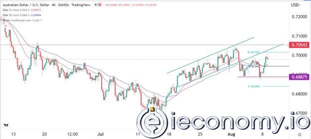 Forex Signal For AUD/USD: Top of Bullish Breakout at 0,7055