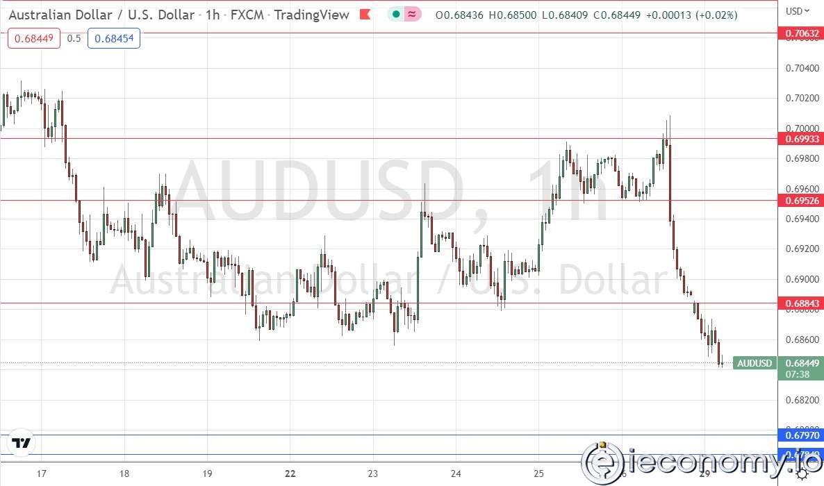 AUD/USD Forex Sinyali: Düşüş Devam Ediyor