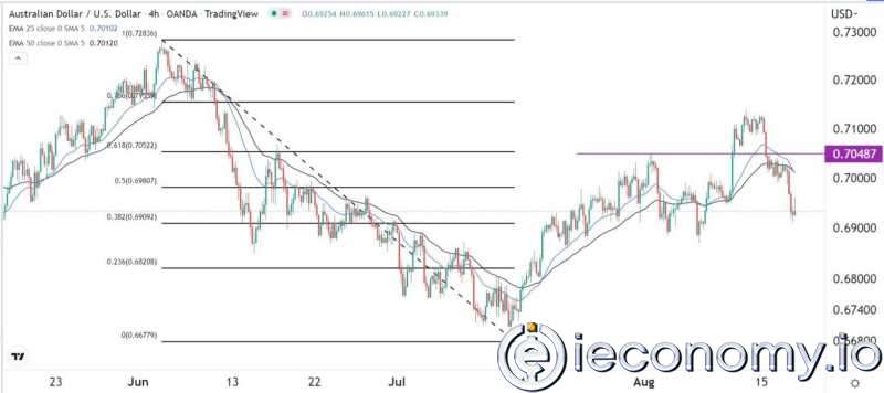 Forex Signal For AUD/USD: The AUD Sale Is Not Over Yet.