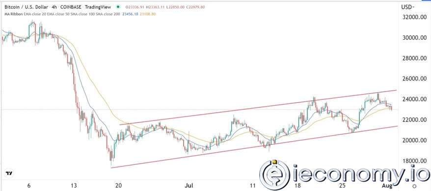 BTC/USD Forex Sinyali: Yükselen Eğrinin Hemen bir Altını Yeniden Test Etmekte Fayda Var.