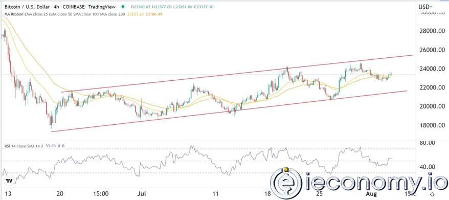 BTC/USD Forex Sinyali: Wall Street'te Yankılar Yükseliş Görüntüsü Veriyor.
