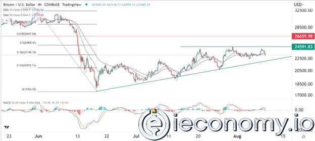 BTC/USD Forex Sinyali:  Hala Fiyat Keşfi Aşamasında Olan Bitcoin Dikkat Çekiyor.