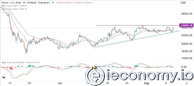 EUR/USD Forex Sinyali: Üçgen Modelinden Yükselen Çıkışı Yakalama Peşinde