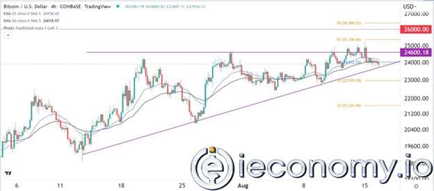 BTC/USD Forex Sinyali: Halen 25,000'e Geri Dönme Mümkün Görünüyor.