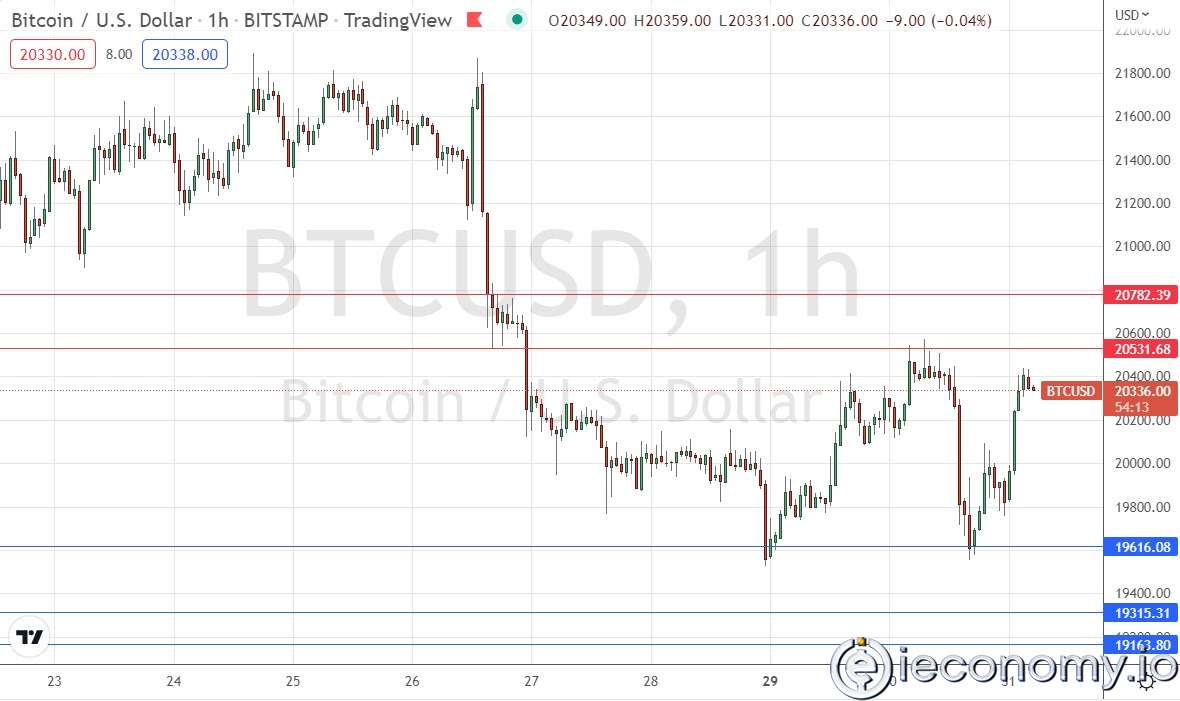 BTC/USD Forex Sinyali: Çift Alt Eğri Çift Zirveye mi Bakıyor?