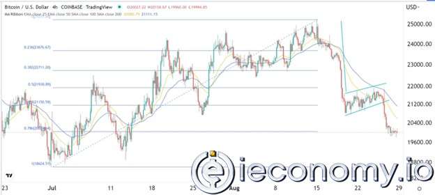 BTC/USD Forex Sinyali: Bitcoin Nihayet Tam Kontrole Geçiyor.