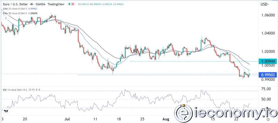 EUR/USD Forex Sinyali: Bir Düşüş Kırılımının Zirvesine Çıktı