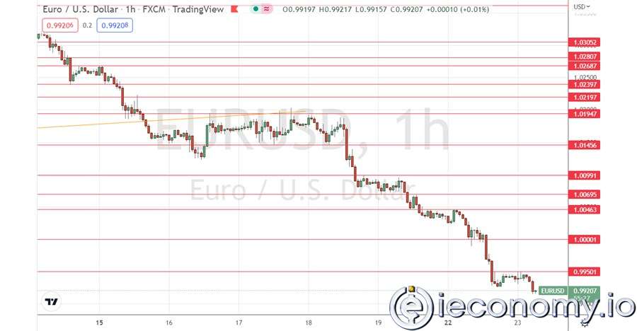 EUR/USD Forex Sinyali: Paritenin Altında Kırılma