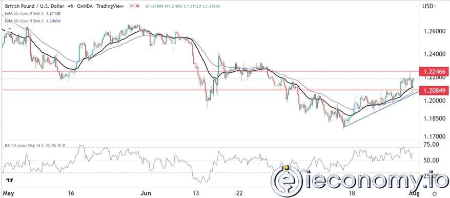 GBP/USD Forex Sinyali: Sterlin BOE'nin Önünde 1,2300'e Yükselme Umudu