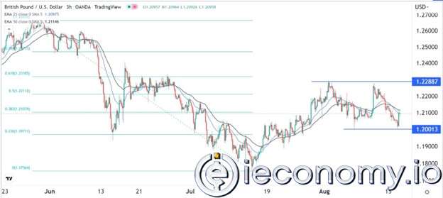 GBP/USD Forex Sinyali: FOMC Açıklamaları  Öncesinde Çift Tepeli Eğri Formları