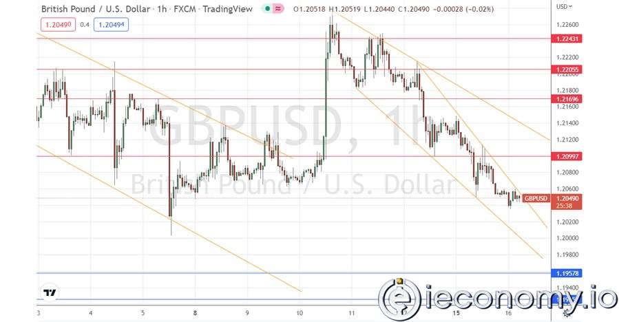 GBP/USD Forex Sinyali: Eğriler Düşüş Takoz Modeli Çizmekte