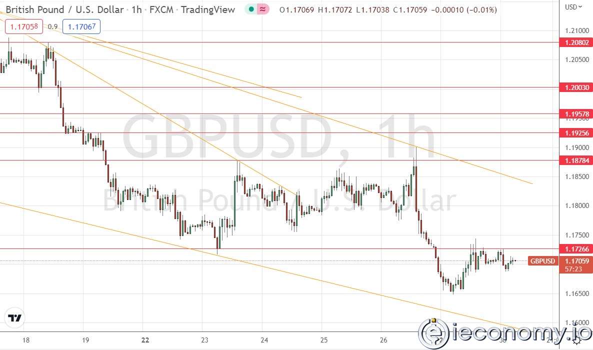 Forex Signal For GBP/USD: Downtrend Continues