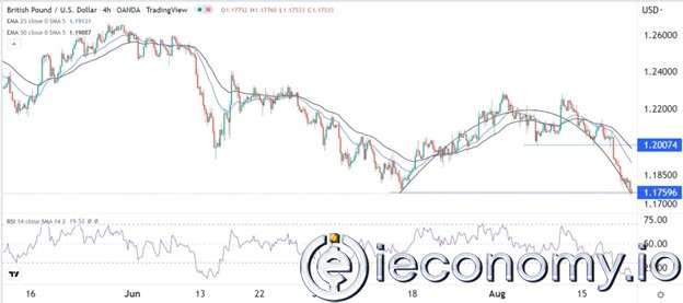 GBP/USD Forex Sinyali:  Kontrol Ayılar da Oldukça Oynaklık Artıyor,