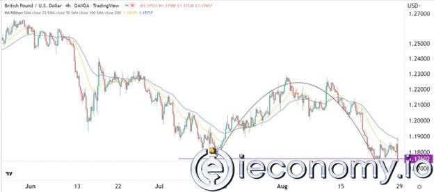 Forex Signal For GBP/USD: C&amp;H Scores Point More Downside