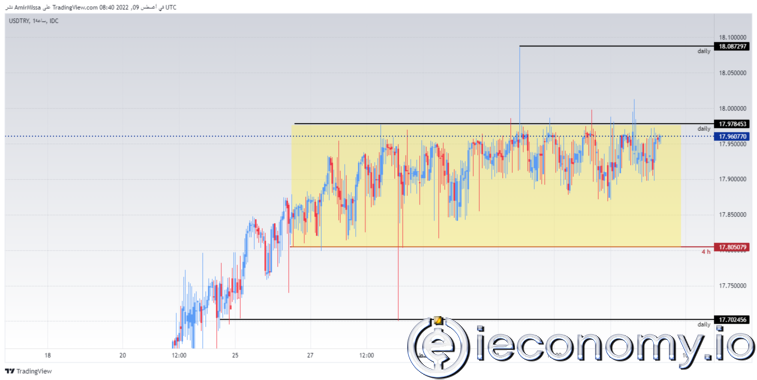 USD/TRY Forex Sinyali: Lira USD Karşısında Dengede Görünüyor