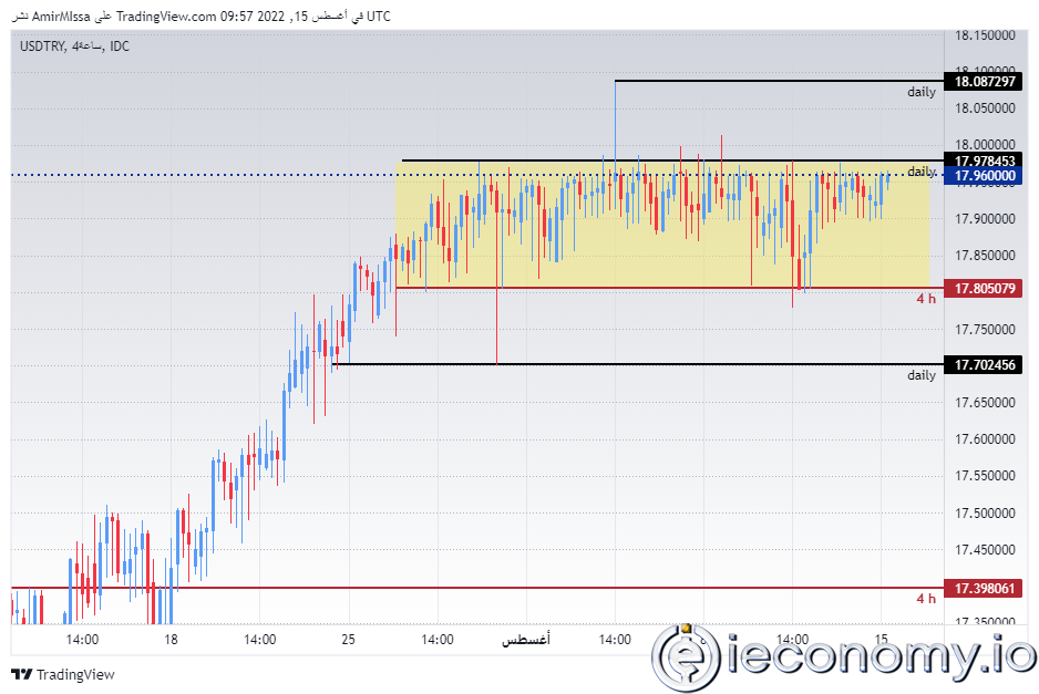 USD/TRY Forex Sinyali:  Anketler Lira Hakkında Olumsuz Sonuçlar Vermekte.