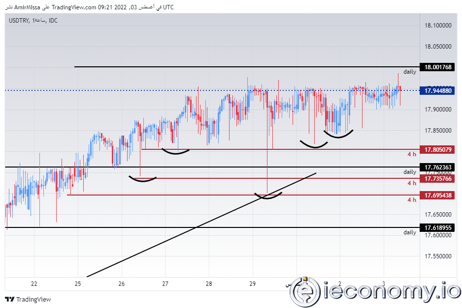 USD/TRY Forex Sinyali: Lira Rekor Üstüne Rekor Kırıyor.