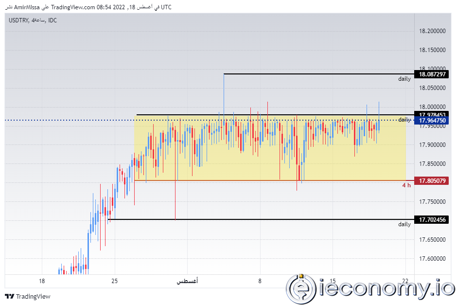 USD/TRY Forex Sinyali: Parite Yükseliş Trendine Gidiyor