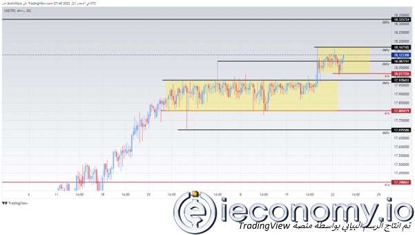 USD/TRY Forex Sinyali: 2022 Yılı İçin En Yüksek Seviyelere Yakın Sayılabilecek İşlemler Yapılmakta.