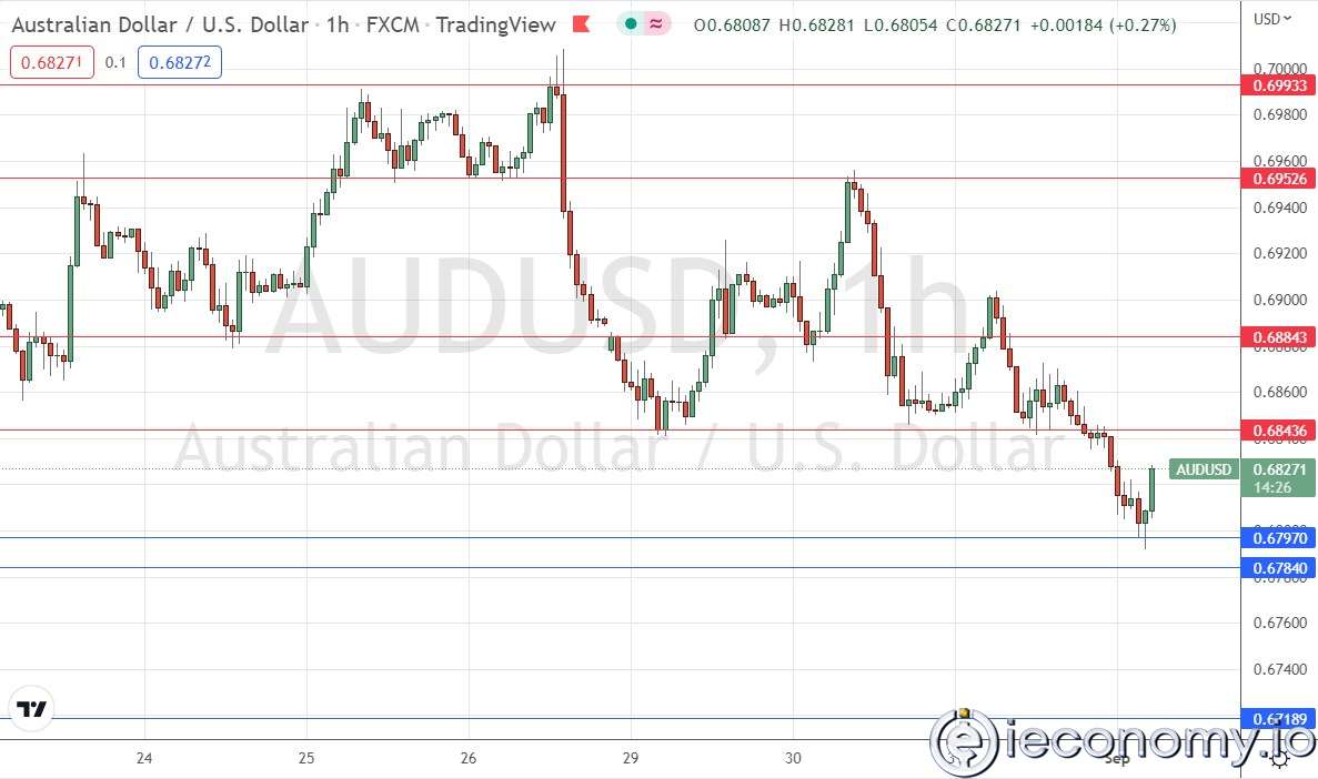 AUD/USD Forex Sinyali: 0,6800'e Yükseliş Sıçraması Gözleniyor.