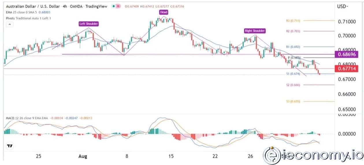 AUD/USD Forex Sinyali: Düşüş Trendinin  Çalışma Alanı Genişliyor.