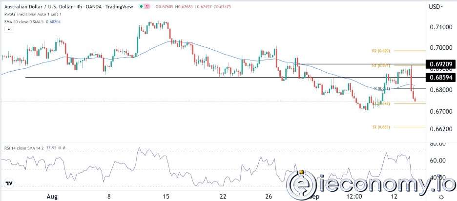 AUD/USD Forex Sinyali: Güçlü ABD TÜFE, Beklentileri Değiştirmekte