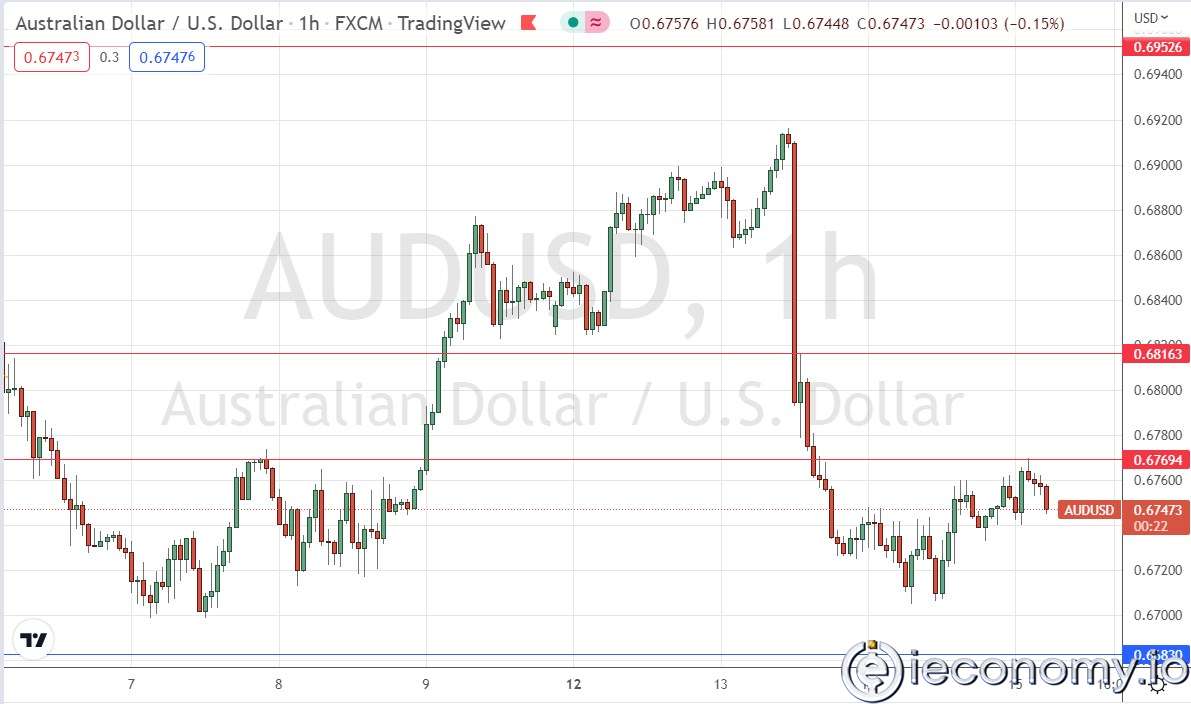 AUD/USD Forex Sinyali: 0,6769 Altında Düşüş Göstermekte