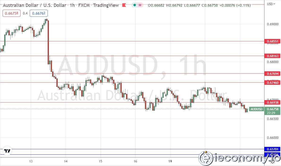 AUD/USD Forex Sinyali: Sonunda Uzun Vadeli En Düşük Seviyeye Düşüyor