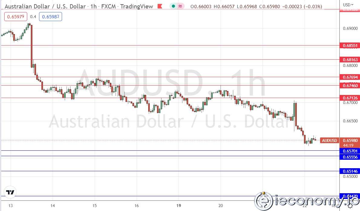 AUD/USD Forex Sinyali: Fed Açıklamasının Ardından Son 2 Yılın En Düşük Seviyesinde Görünüyor.