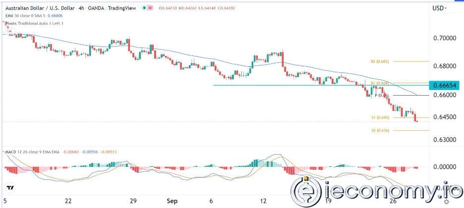 AUD/USD İçin Forex Sinyali: Avustralya Dolarının Düşüşüne Son Verilmiyor