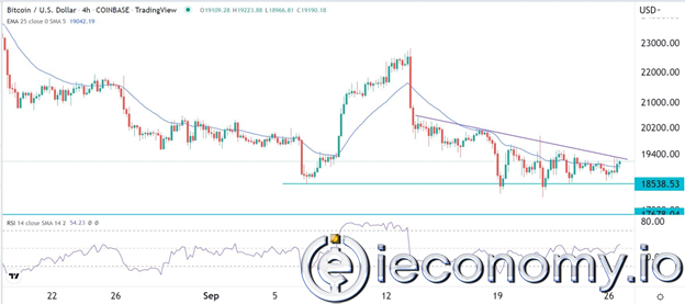 BTC/USD Forex Sinyali: Küçük Bir Yükselişin Geri Dönüşü Göz Ardı Edilemez.