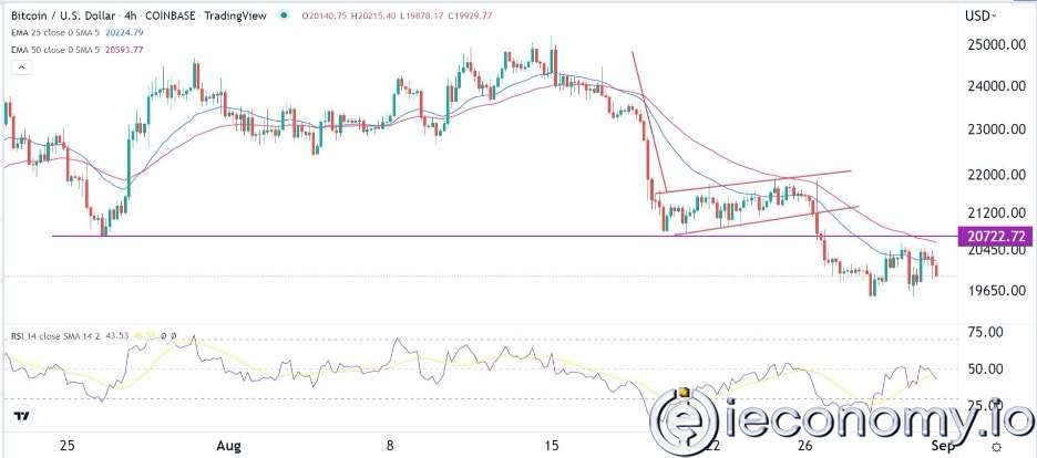BTC/USD Forex Sinyali: Kırılma ve Yeniden Test Edilme Noktaları Daha Fazla Olumsuzluğu İşaret Ediyor.