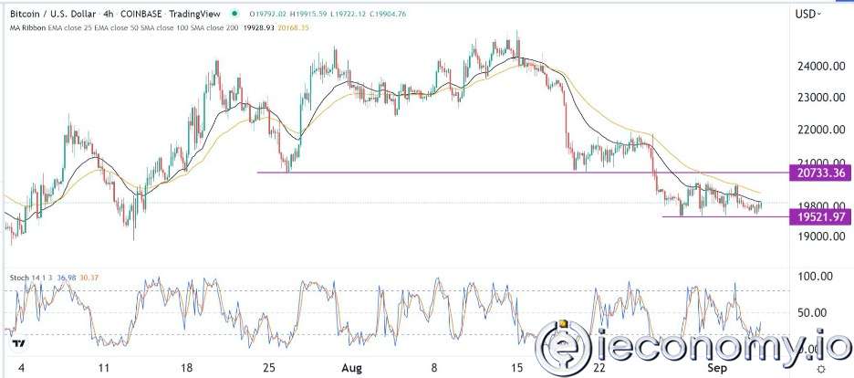 Forex Signal For BTC/USD: Favorable for Bearish Breakout at 18,500