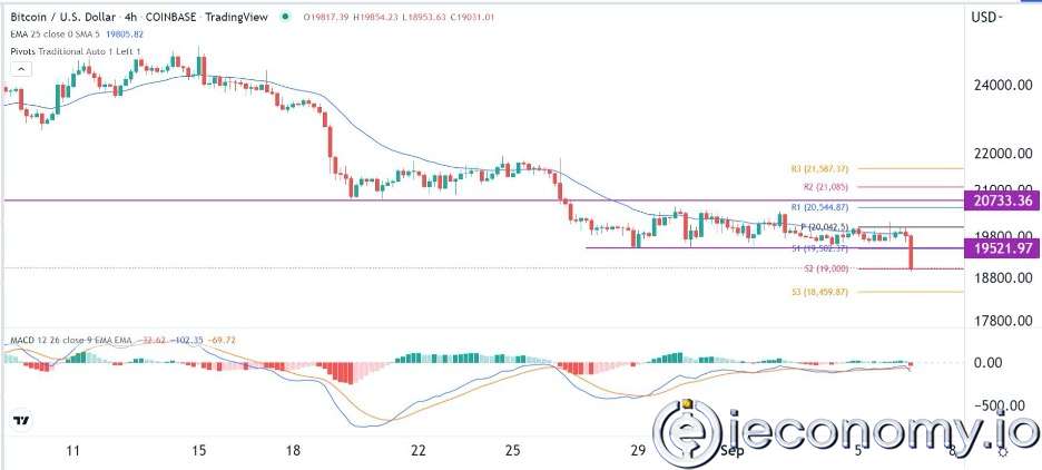 BTC/USD Forex Sinyali: Bitcoin 17.000'e Ulaşma Yolu Netlik Kazanıyor.