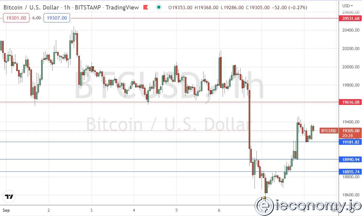 BTC/USD Forex Sinyali: Düşük Fiyatlı Güçlü Satın Alım Temel Kırılımı Şüphe Altında Bırakıyor