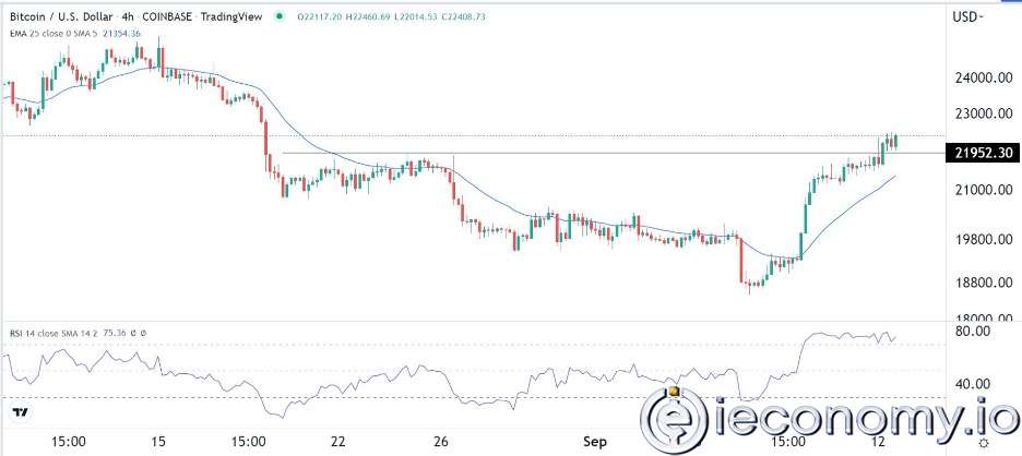 BTC/USD Forex Sinyali: 25,000'e Geri Dönüş Göz Ardı Edilemez