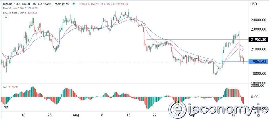 BTC/USD Forex Sinyali: BTC, Konsolidasyon  Öncesinde Son Derece Baskı Altında