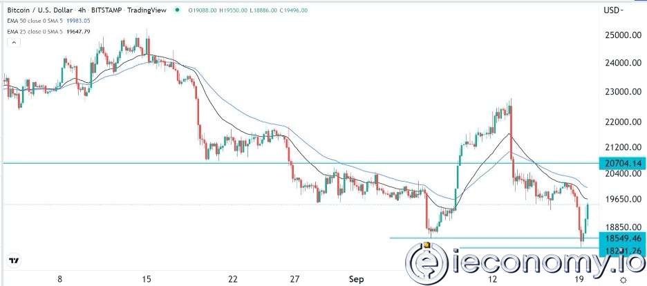 BTC/USD Forex Sinyali: Paritede Alt Formlar Olarak İhtiyatlı Bir İyimser Görüntüde