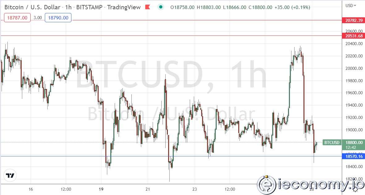 BTC/USD Forex Sinyali: 18 bin Doların Altında Keskin Kırılıma Hazır