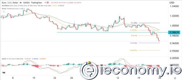 EUR/USD Forex Sinyali: İtalya Seçimlerinden Sonra Halen Düşmeyi Sürdürüyor.
