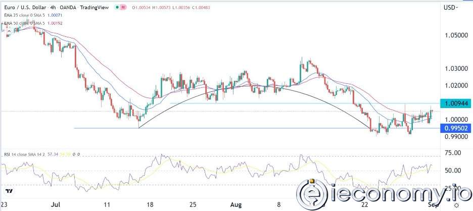 EUR/USD Forex Sinyali: Dar Bir Aralıkta Sıkıştı Ama Bir Düşüşten Çıkma Çabası Görünüyor.