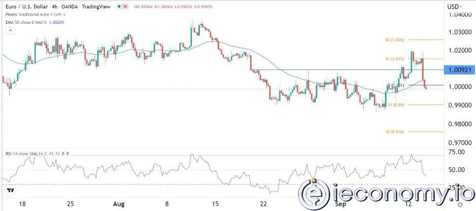 EUR/USD Forex Sinyali: Ayı Piyasasında Bayrak  Aşağı Yönü İşaret Ediyor