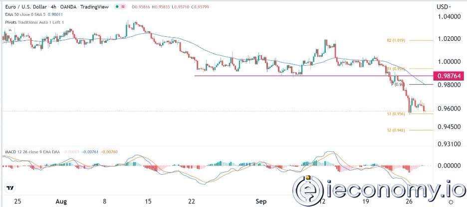 Forex Signal For EUR/USD: Euro Still is Sensitive