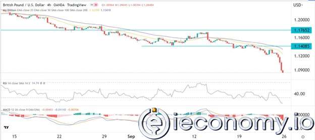 GBP/USD Forex Sinyali: Paritede Sterlinin Düşüşü Dışlanamaz